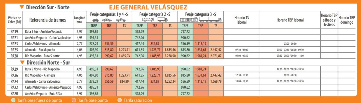 precios autopista central eje general velázquez