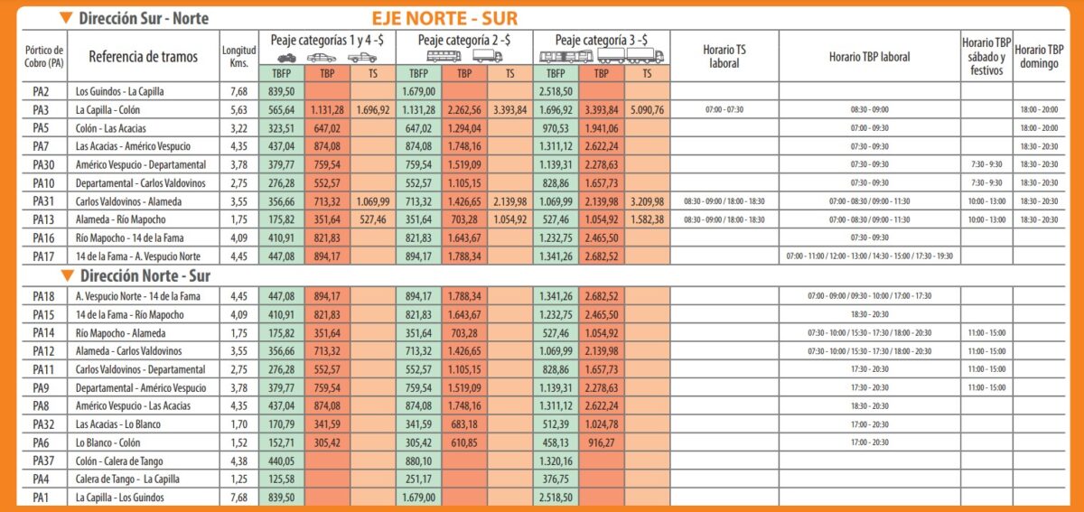 precios autopista central eje norte sur